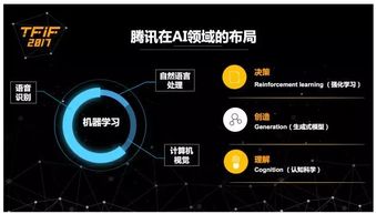 騰訊AI戰略藍圖 從00700到Make AI Everywhere的技術路徑詳解