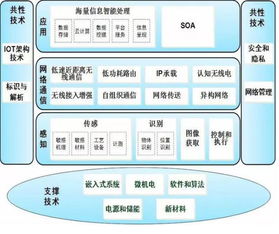 物聯(lián)網(wǎng)的黃金機(jī)遇 深耕網(wǎng)絡(luò)技術(shù)開發(fā)，構(gòu)筑萬物互聯(lián)基石